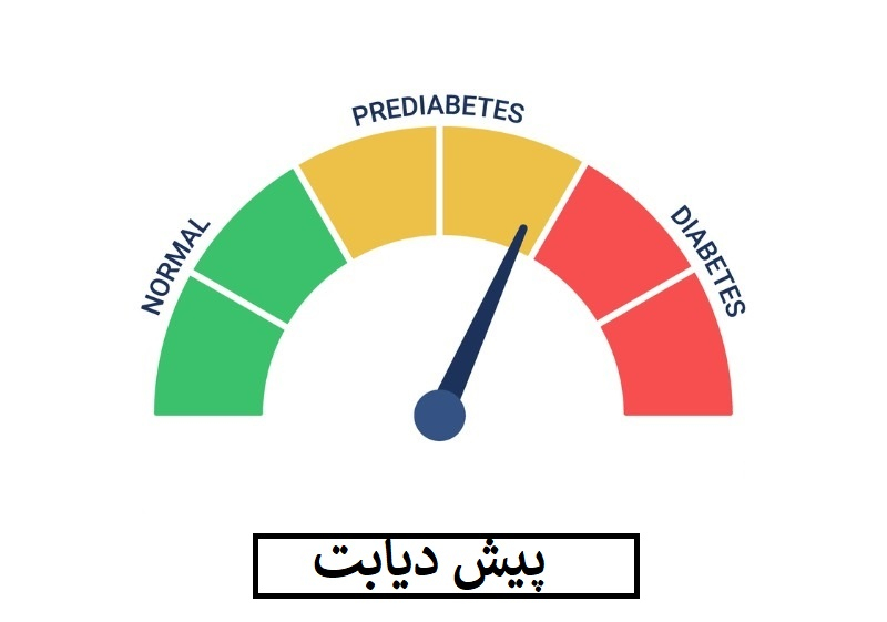 دیابت